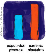 Les maladies cardiovasculaires chez les patients bipolaires Les maladies cardiovasculaires chez les patients bipolaires Comorbidités maladie bipolaire trouble bipolaire