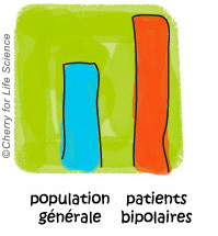 Le diabète Comorbidités  maladie bipolaire trouble bipolaire