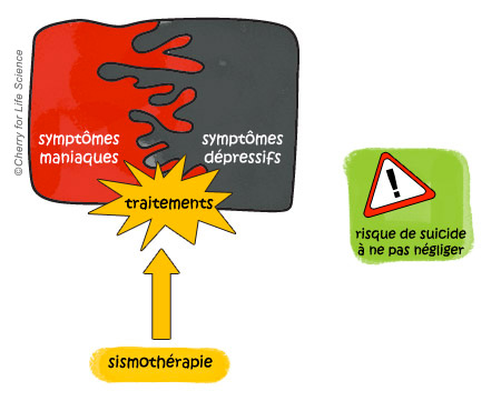 Etat mixte Formes de la maladie bipolaire trouble bipolaire