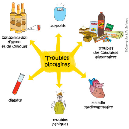 Généralités troubles bipolaires trouble bipolaire Comorbidités  maladie bipolaire trouble bipolaire