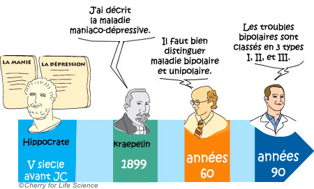 Histoire maladie bipolaire Nature des troubles bipolaires trouble bipolaire