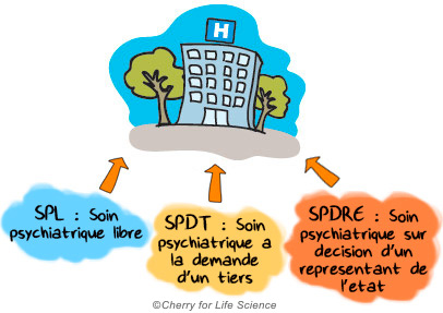 troubles bipolaires prise en charge du patient Aspects médico-sociaux trouble bipolaire Modalités d'hospitalisation