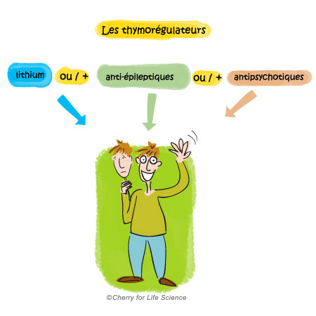 Les thymorégulateurs : choix de la molécule trouble bipolaire Traitements médicamenteux
