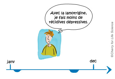 La lamotrigine Traitements médicamenteux trouble bipolaire