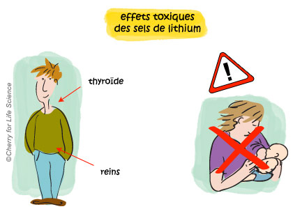  sels de lithium, précautions d'emploi trouble bipolaire Traitements médicamenteux