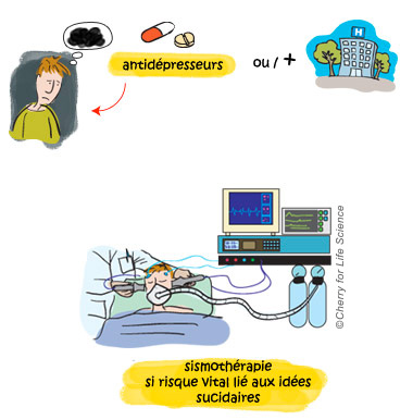 Les phases dépressives trouble bipolaire Traitements médicamenteux