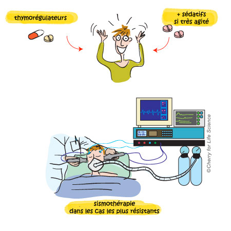 Traitement en phase aiguë : les états maniaques trouble bipolaire Traitements médicamenteux