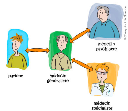 troubles bipolaires prise en charge du patient Aspects médico-sociaux trouble bipolaire La place du médecin généraliste