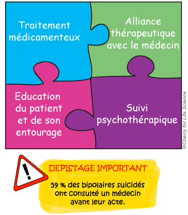 Prévention du risque suicidaire Évolution et risques de la maladie bipolaire trouble bipolaire