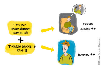 Le trouble obsessionnel compulsif ou TOC Comorbidités  maladie bipolaire trouble bipolaire