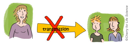 Troubles bipolaires vivre-avec-la-maladie Situations particulières trouble bipolaire Bipolarité et transmission génétique