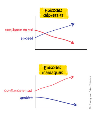 Episode manique et épisode dépressif Comorbidités  maladie bipolaire trouble bipolaire