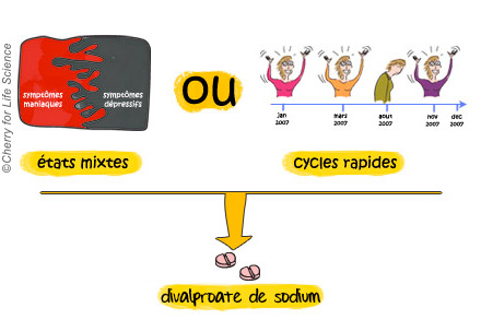 le divalproate de sodium Traitements médicamenteux trouble bipolaire